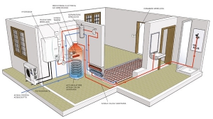 SCHEMA IMPIANTO CLIMA