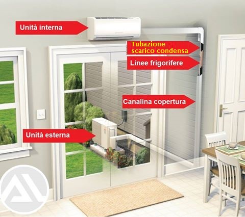 deumidificazione impianto climatizzazione