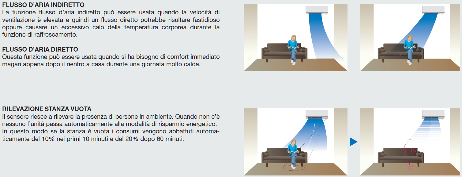 ventilazione climatizzatori 