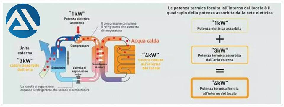 pompacalorefuzionamento