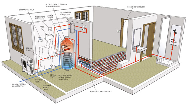 schema funzionamento ecodan