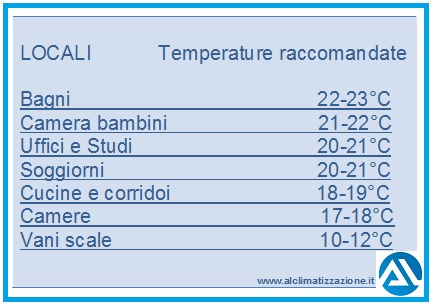 temperture