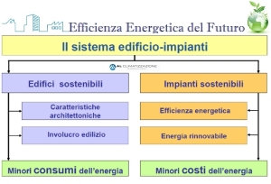 Efficienza Energetica del futuro