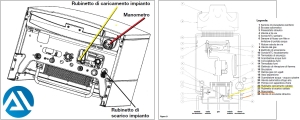 Errore E10