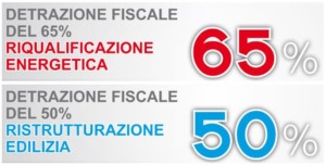 detrazione fiscale 50% 65%