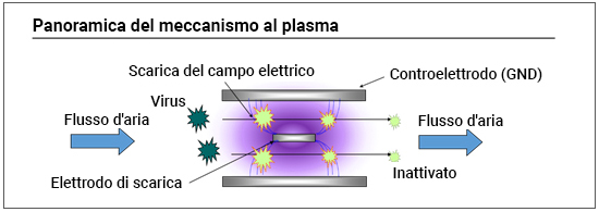Plasma anti covid