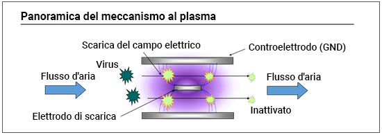 Plasma anti covid
