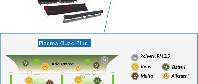 Filtri Condizionatori - Climatizzatori - Aria Condizionata