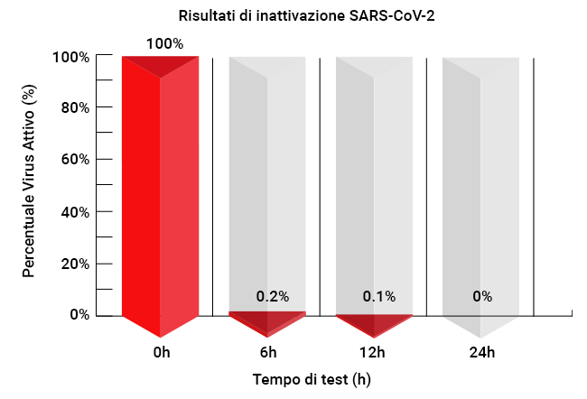 climatizzatori anticovid