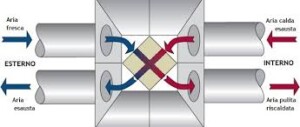 muffa-ventilazione-meccanica