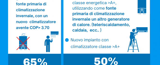 sostituzione-climatizzatore-bonus-65