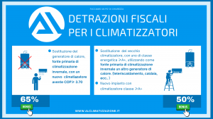 DETRAZIONI FISCALI PER I CLIMATIZZATORI