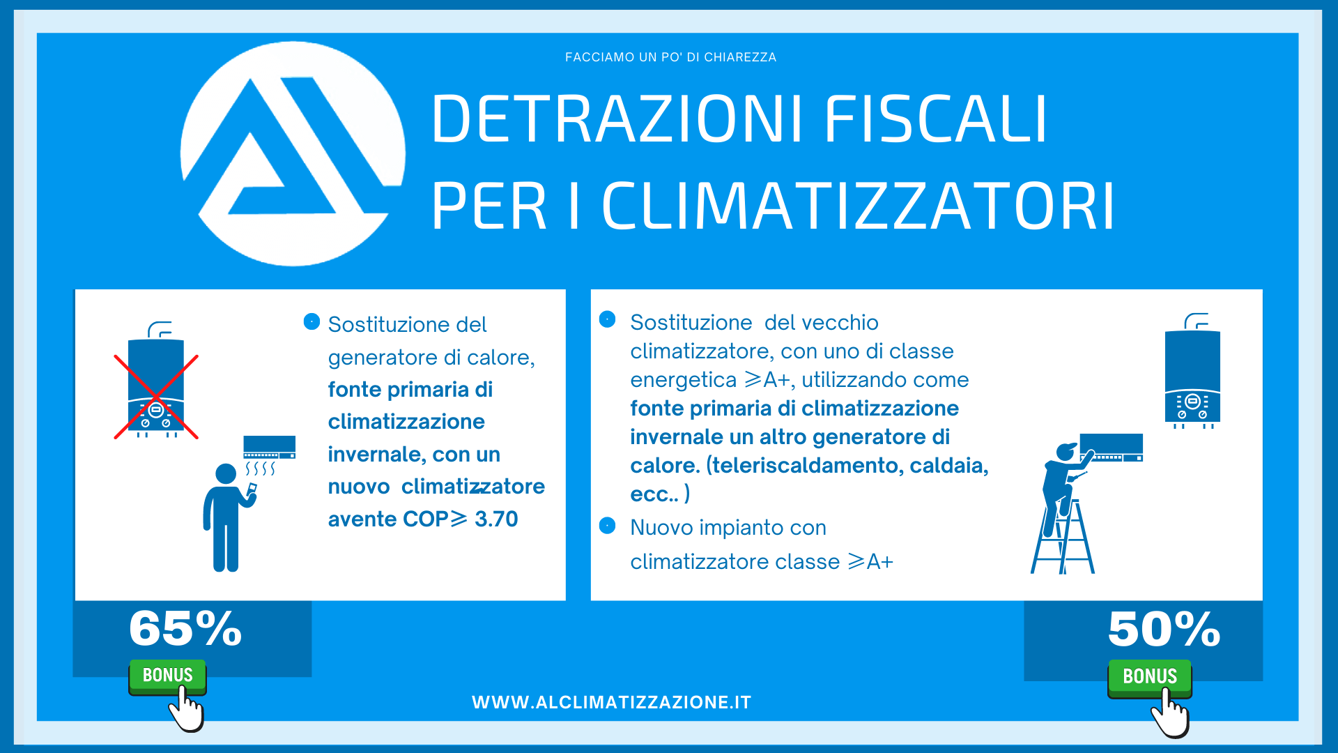 DETRAZIONI FISCALI PER I CLIMATIZZATORI