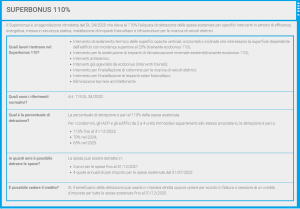 SUPERBONUS 110%