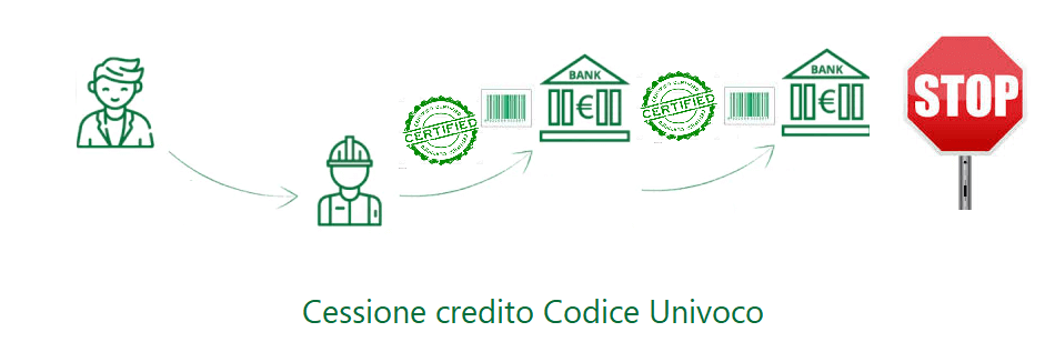 cessione credito Codice Univoco-