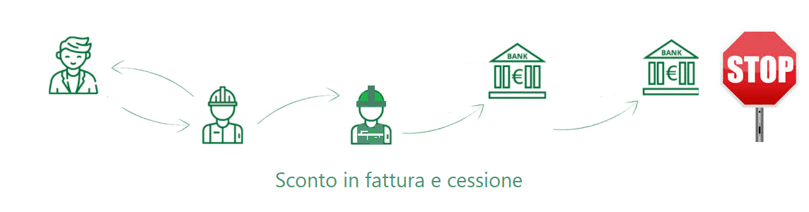 sconto in fattura e cessione