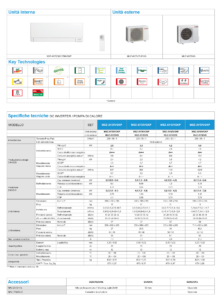 MSZAY specifiche tecniche